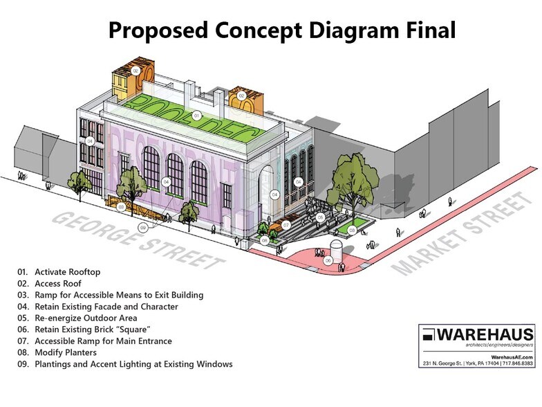 More Photos Of 1 N George St, York Bank For Lease