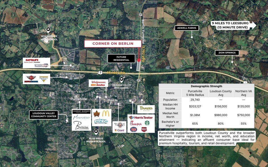 Primary Photo Of 37927 Highland Farm Place, Purcellville Land For Lease