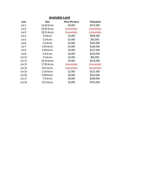 More Photos Of 1639 Myrtle Springs Rd, Texarkana Land For Sale