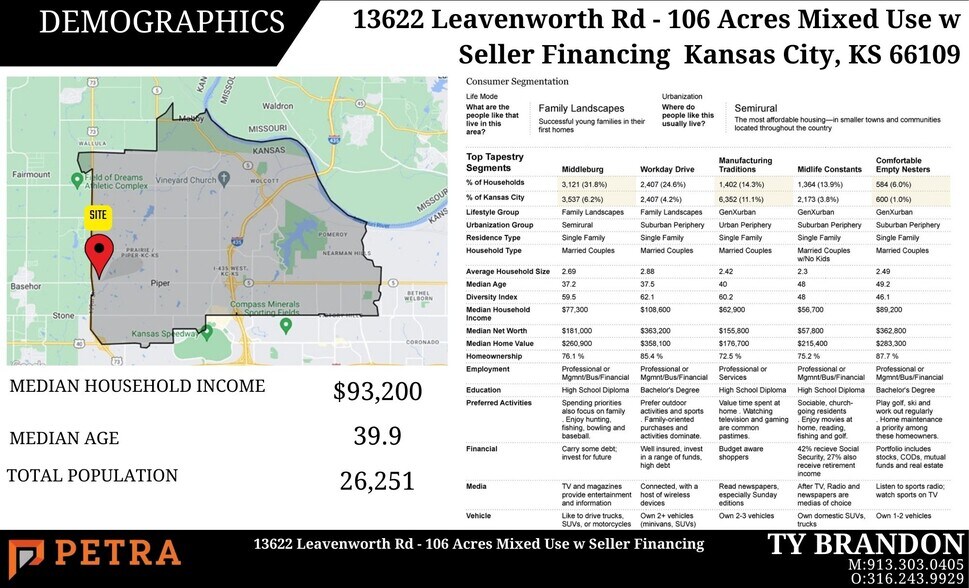 More Photos Of 13622 Leavenworth Rd, Kansas City Land For Sale