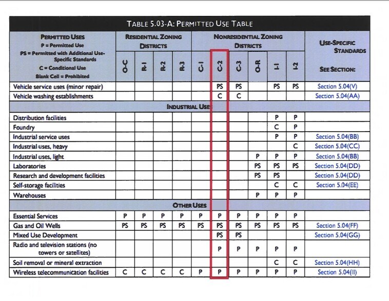 More Photos Of 1997 S Arlington Rd, Akron Land For Sale