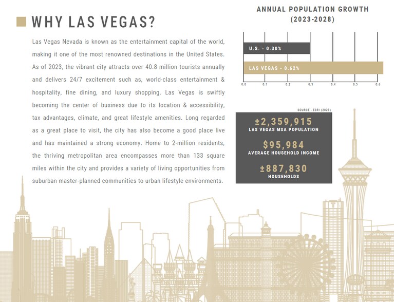 More Photos Of 7900 W Sahara Ave, Las Vegas Medical For Sale