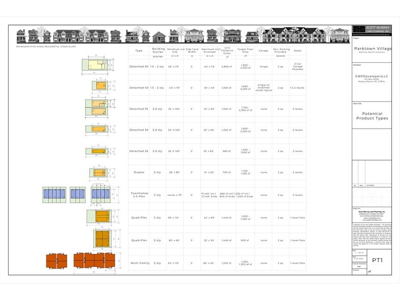 More Photos Of 515 Walker Ave, Norlina Land For Sale