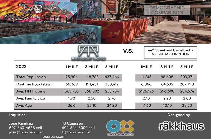 More Photos Of 1030 N 1st St, Phoenix Multifamily For Sale