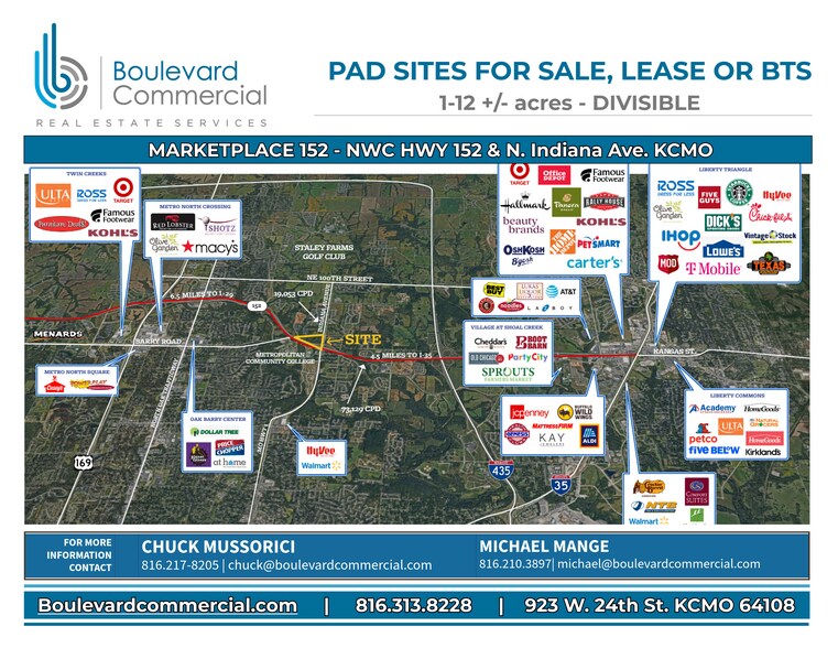 More Photos Of , Kansas City Land For Sale