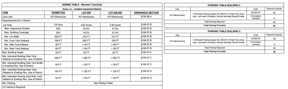 More Photos Of Mearns Rd, Warminster Land For Sale