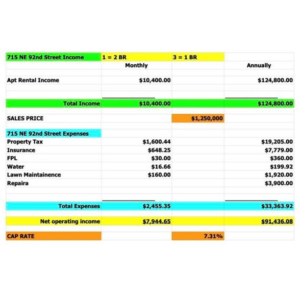 More Photos Of 715 NE 92nd St, Miami Apartments For Sale