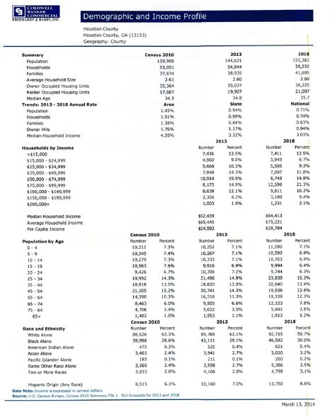 More Photos Of 110 Perimeter Rd, Perry Land For Lease