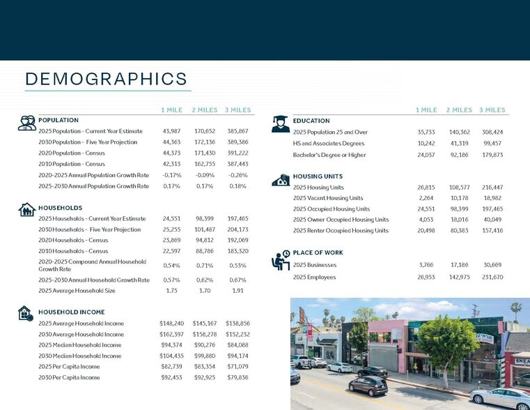 More Photos Of 7318 Melrose Ave, Los Angeles Storefront Retail Office For Sale