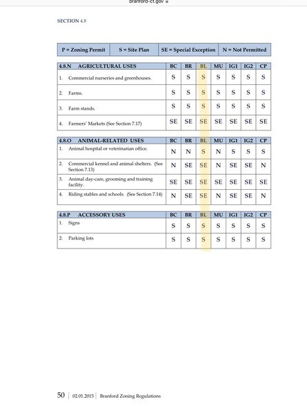 More Photos Of 127 Cedar St, Branford Medical For Sale