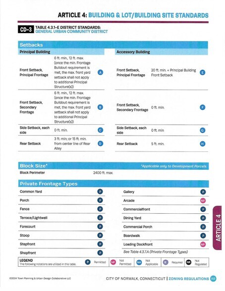 More Photos Of 35 Chapel St, Norwalk Land For Sale