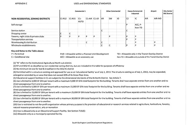 More Photos Of 625 Hinesburg Rd, South Burlington Land For Sale