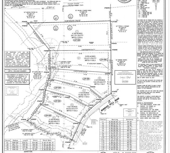 More Photos Of Burruss Mill Land Parcels rd, Cumming Land For Sale