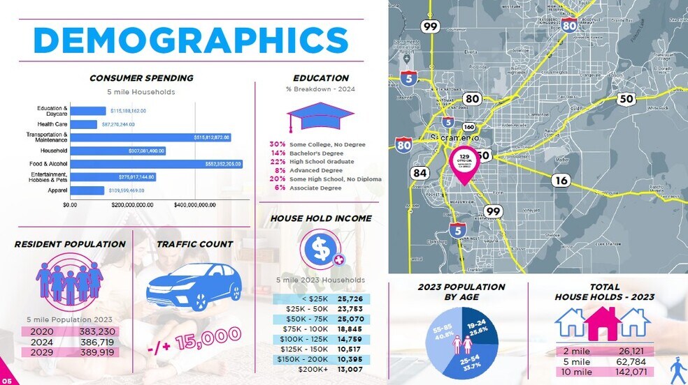 More Photos Of 129 Otto Cir, Sacramento Industrial For Sale
