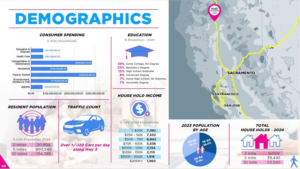More Photos Of , Redding Unknown For Sale