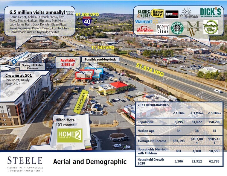 More Photos Of 3219 Watkins Rd, Durham Fast Food For Lease