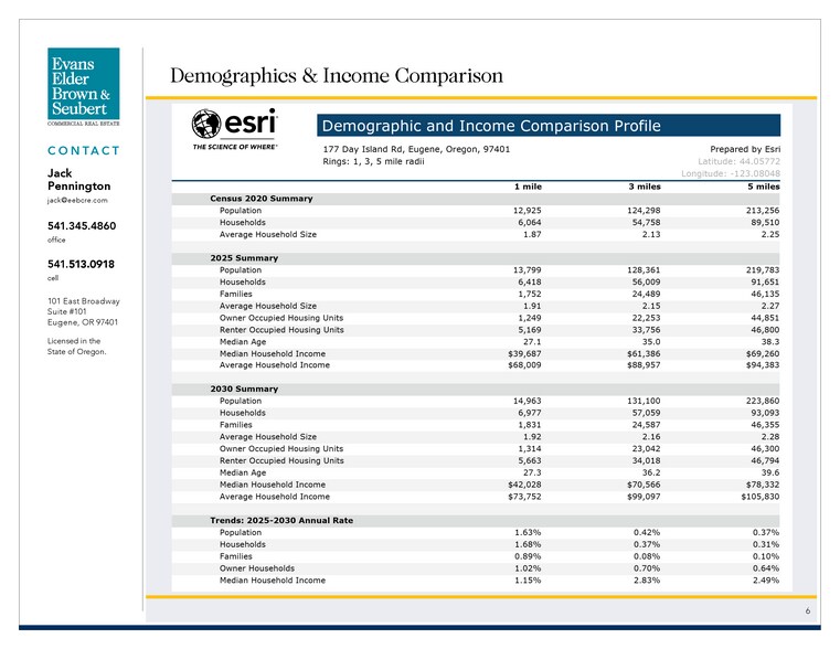 More Photos Of 177 Day Island Rd, Eugene Apartments For Sale
