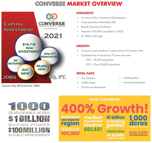 More Photos Of FM 1516 @ FM 1976, Converse Land For Sale