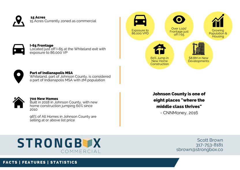 More Photos Of 3009 E County Road 500 N, Whiteland Land For Sale