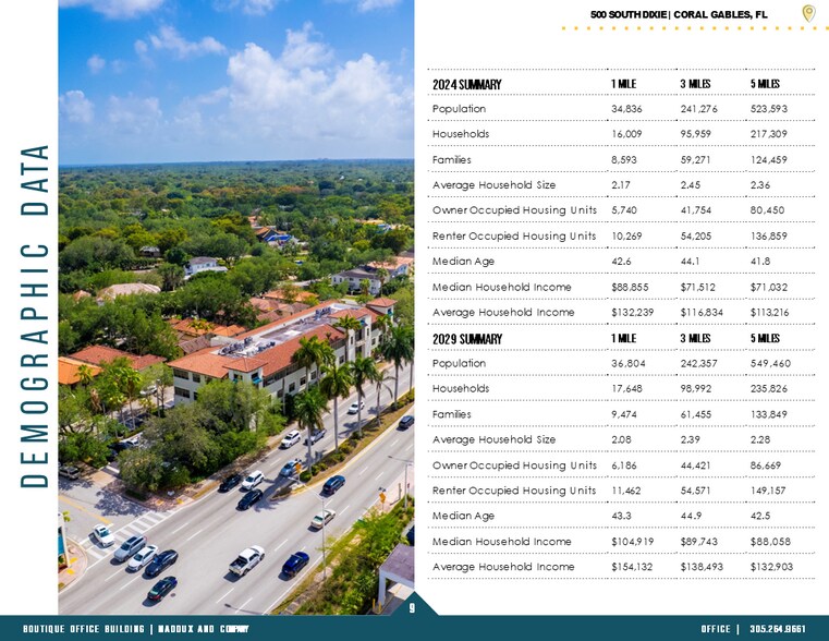 More Photos Of 500 S Dixie Hwy, Coral Gables Office For Sale