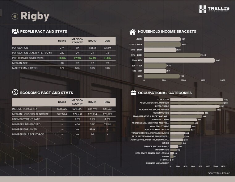 More Photos Of 4 W Moody Rd 4 W Moody rd, Rexburg Land For Lease
