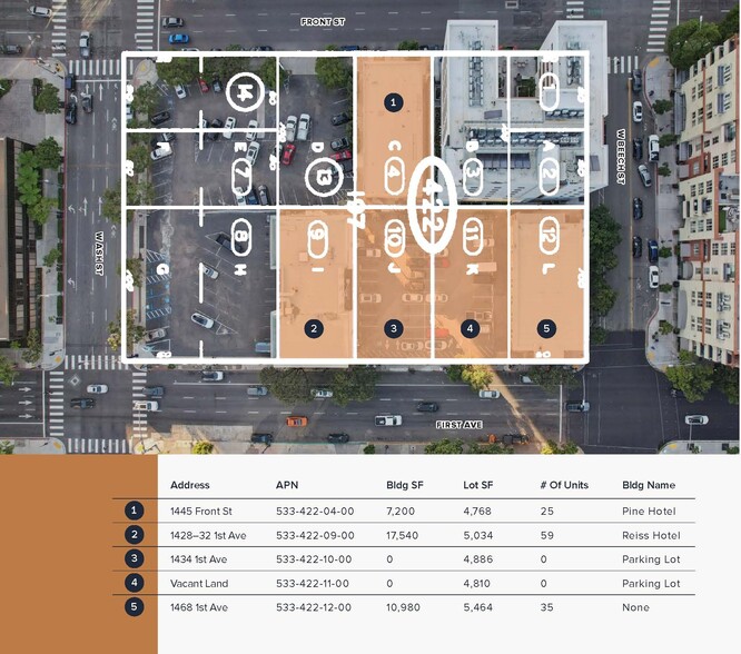 More Photos Of , San Diego Unknown For Sale