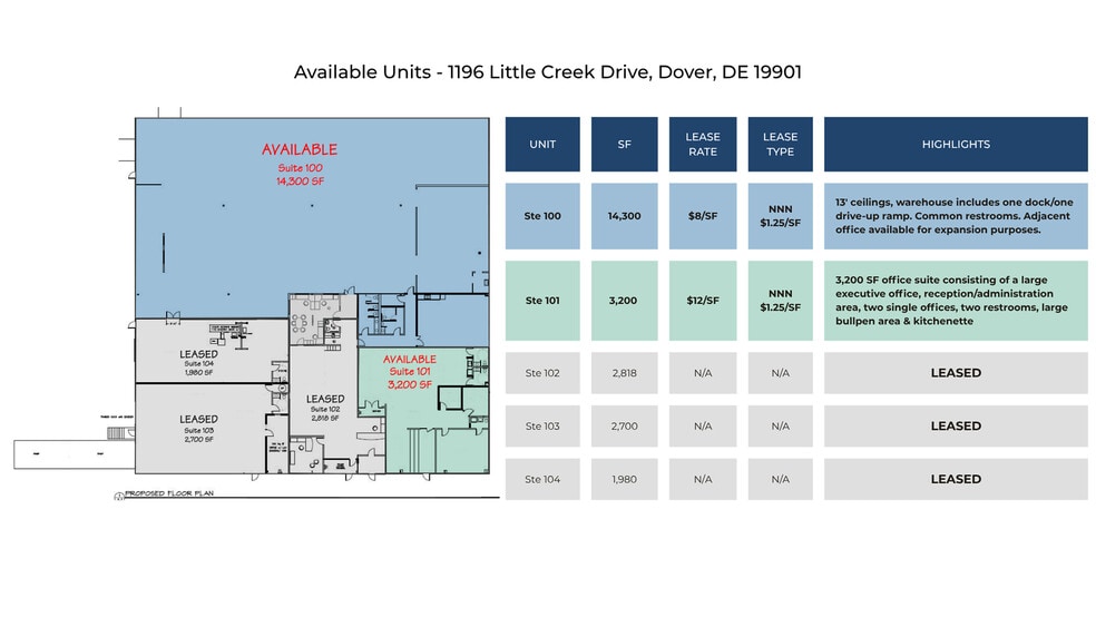 More Photos Of 1196 S Little Creek Rd, Dover Light Manufacturing For Lease
