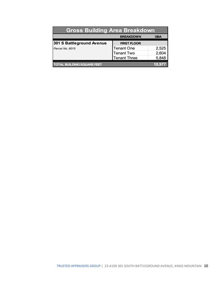 More Photos Of 301 S Battleground Ave, Kings Mountain Specialty For Sale