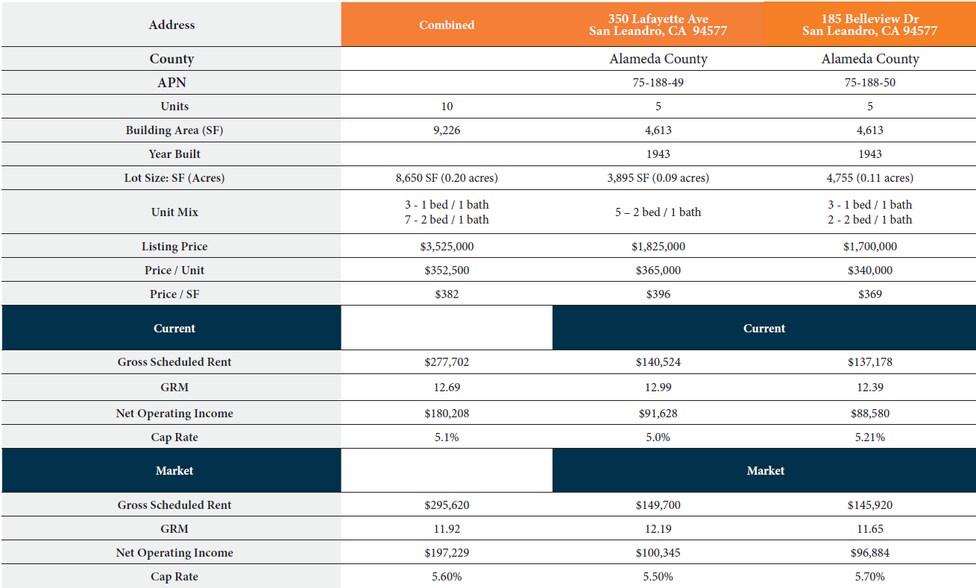 More Photos Of 185 Belleview Dr, San Leandro Apartments For Sale