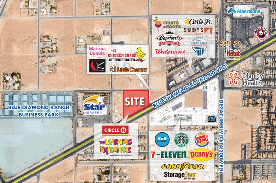 Blue Diamond & Edmond St, Las Vegas, NV 89139 For Lease