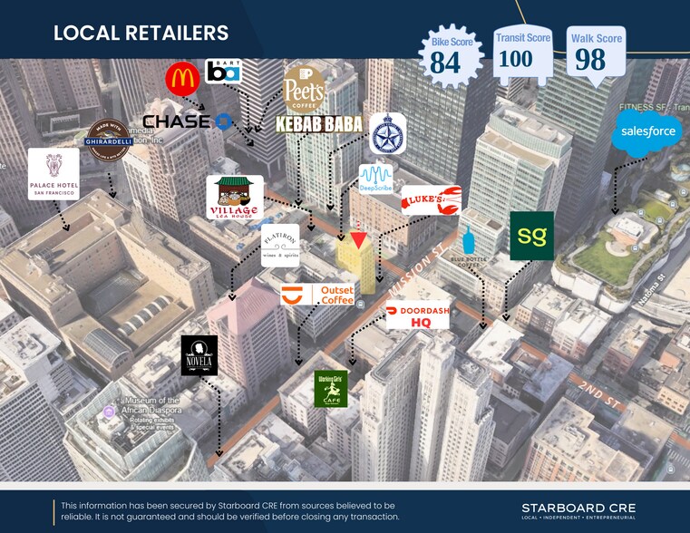 More Photos Of 604 Mission St, San Francisco Office For Sale