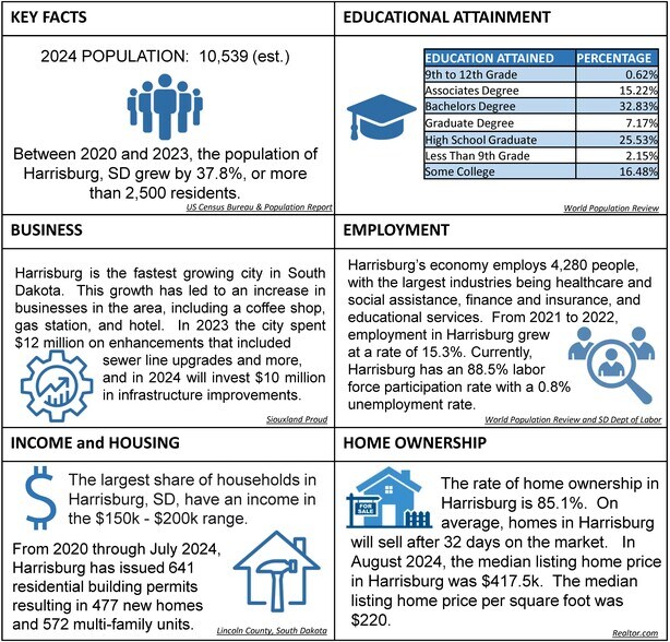 More Photos Of 274th Street, Harrisburg Land For Sale