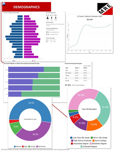 More Photos Of 10192 San Pablo Ave, El Cerrito Land For Sale