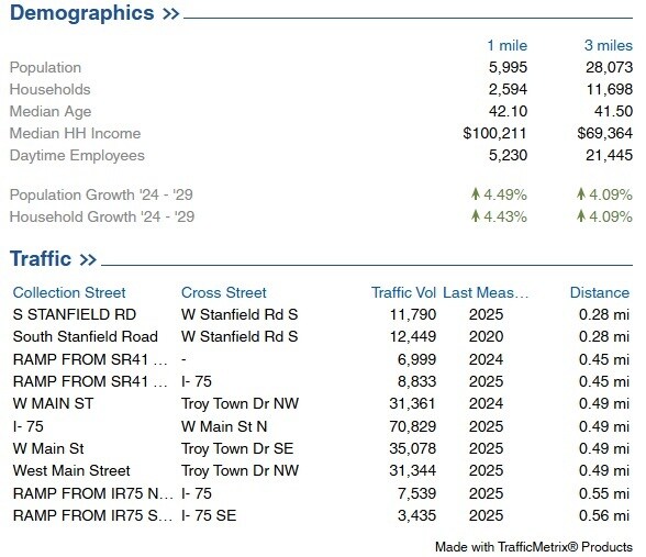 More Photos Of 150 Stanfield, Troy Land For Sale