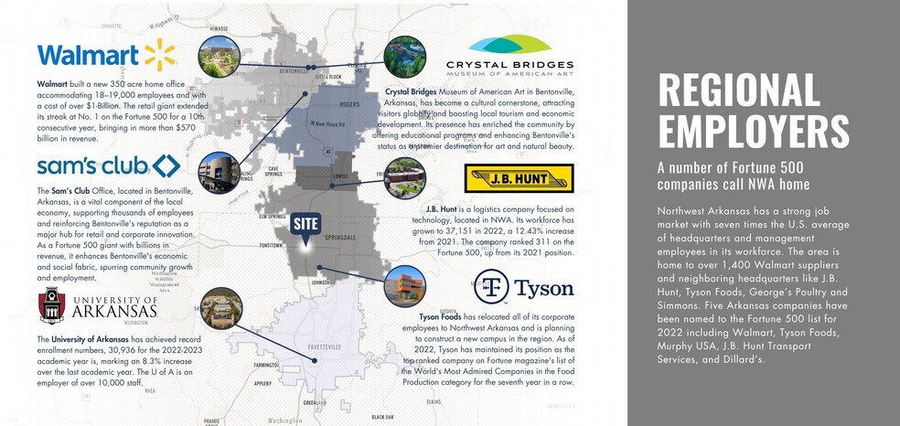 More Photos Of Highway 412 & Interstate 49, Springdale Land For Sale
