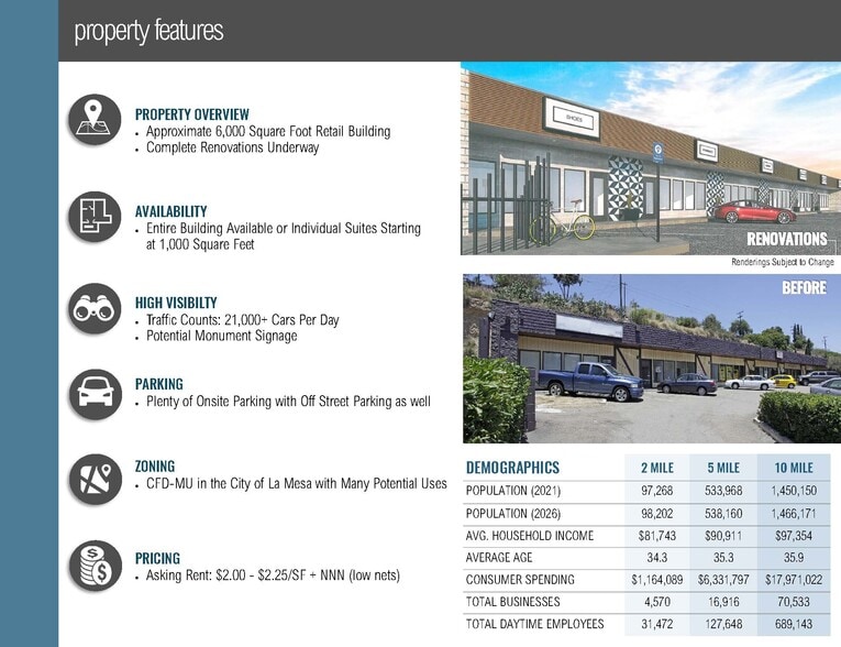 More Photos Of 7140 University Ave, La Mesa Storefront For Lease