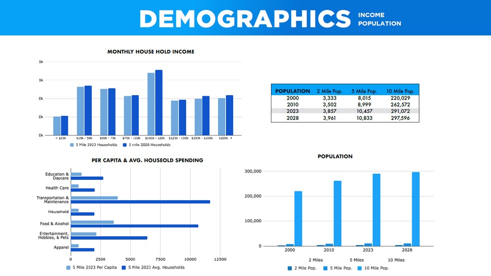 More Photos Of 37303 Avenue 12, Madera Storefront For Sale