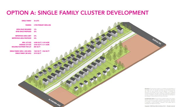 More Photos Of 3332 Alabama Ave, Durham Land For Sale