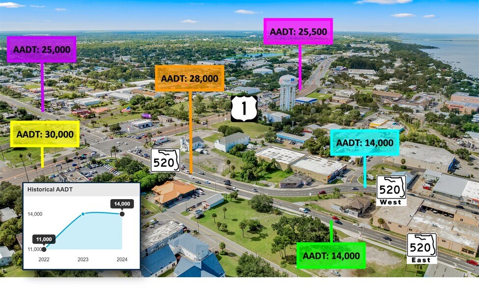 More Photos Of 433 King St, Cocoa Land For Sale