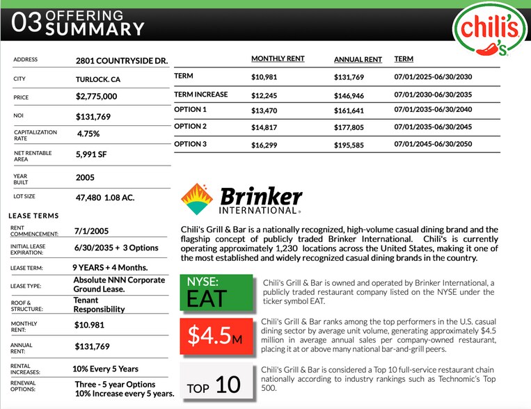 More Photos Of 2801 Countryside Dr, Turlock Restaurant For Sale