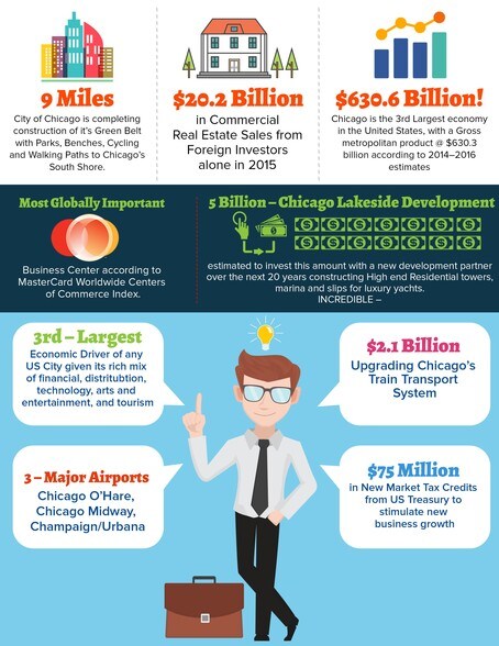 More Photos Of 2445 E 79th St, Chicago Storefront Retail Residential For Sale