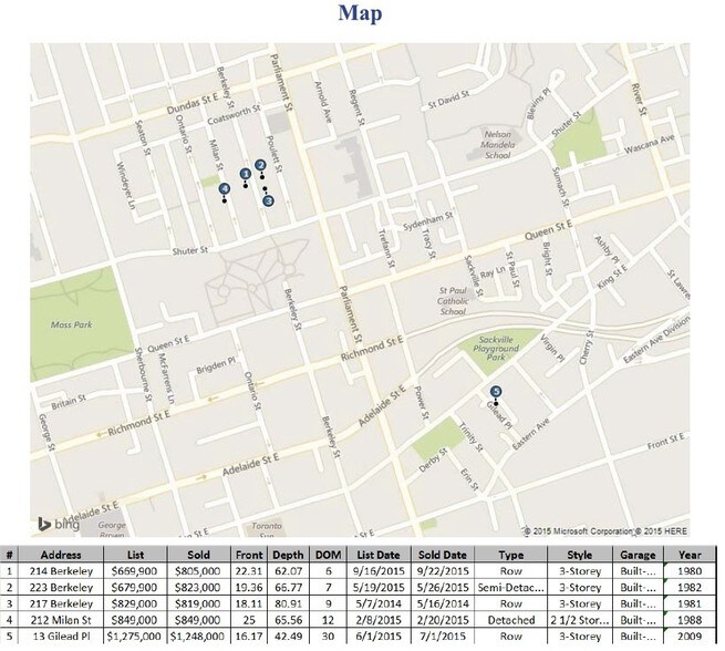 More Photos Of 62-66 Poulett St, Toronto Land For Sale