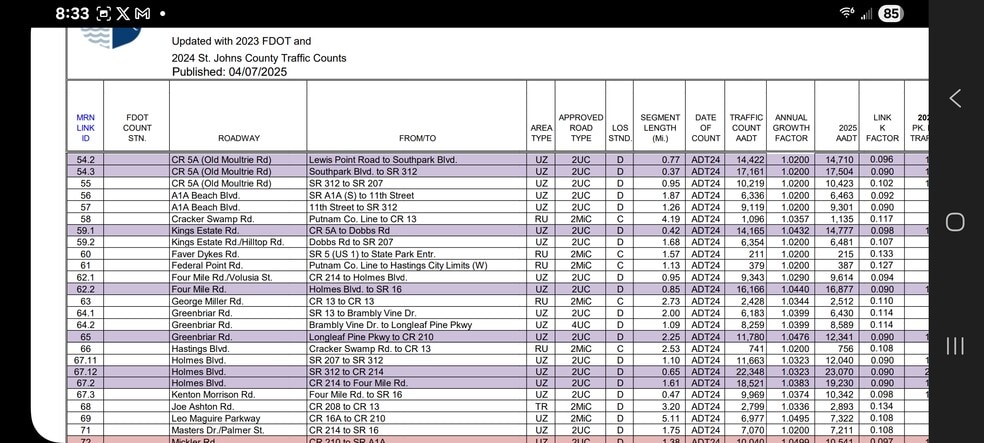 More Photos Of 1900 State Road 16, Saint Augustine Auto Dealership For Sale