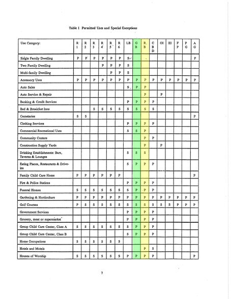 More Photos Of US 31 & State Road 252, Edinburgh Land For Sale