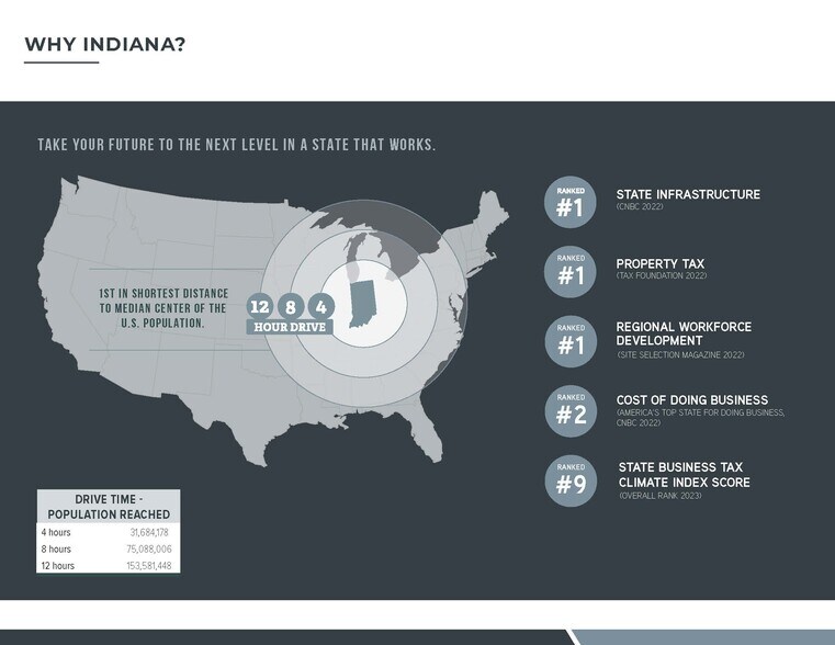 More Photos Of 8203 Colorado St, Hobart Land For Sale