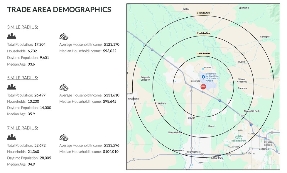 More Photos Of Airport Boulevard & Frontage Rd, Belgrade Land For Lease