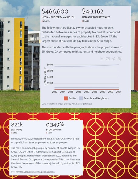 More Photos Of 7400 Shasta Ave, Elk Grove Land For Sale