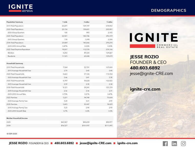 More Photos Of NEC Bell Rd @ 30th St., Phoenix Land For Lease