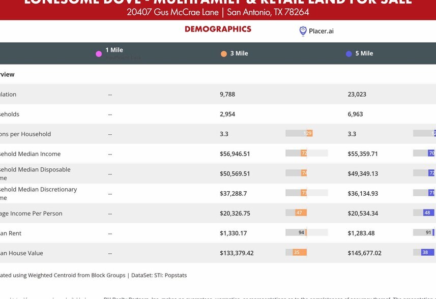 More Photos Of 20407 Gus McCrae Ln, San Antonio Land For Sale