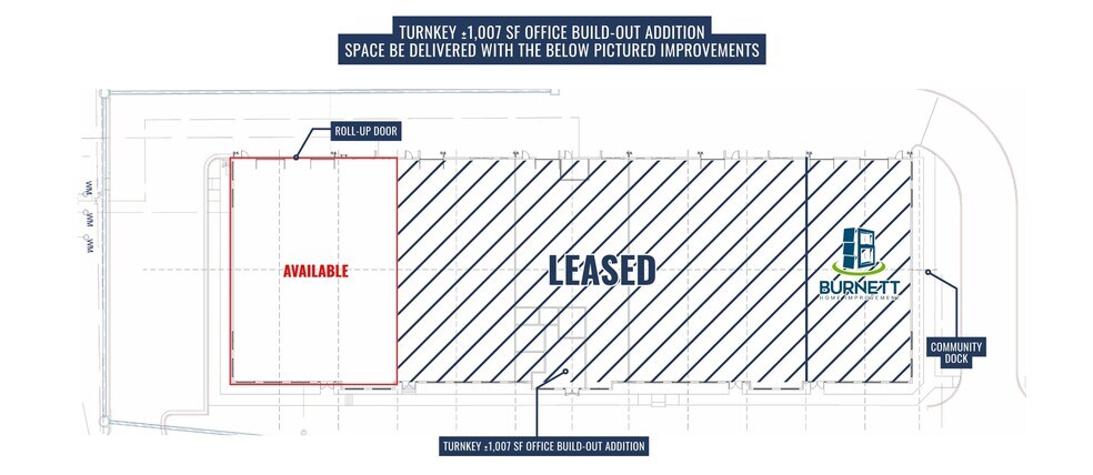 More Photos Of 3744 Wagon Wheel Rd, Springdale Distribution For Lease